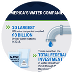 America's Water Companies